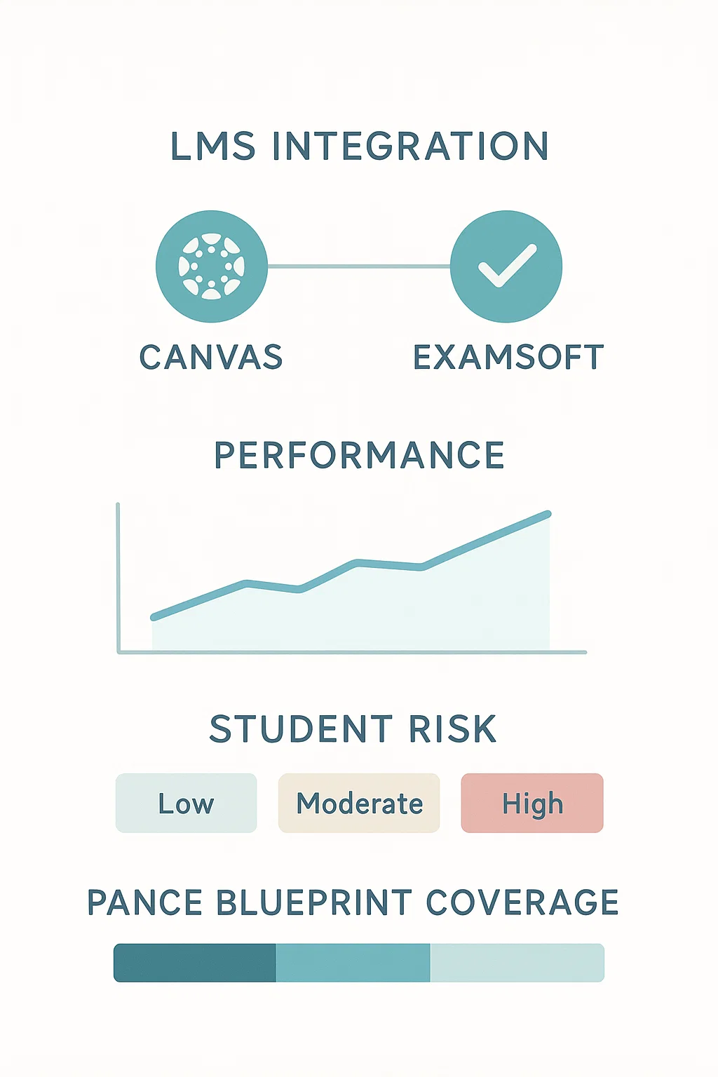 Learning Management Integration