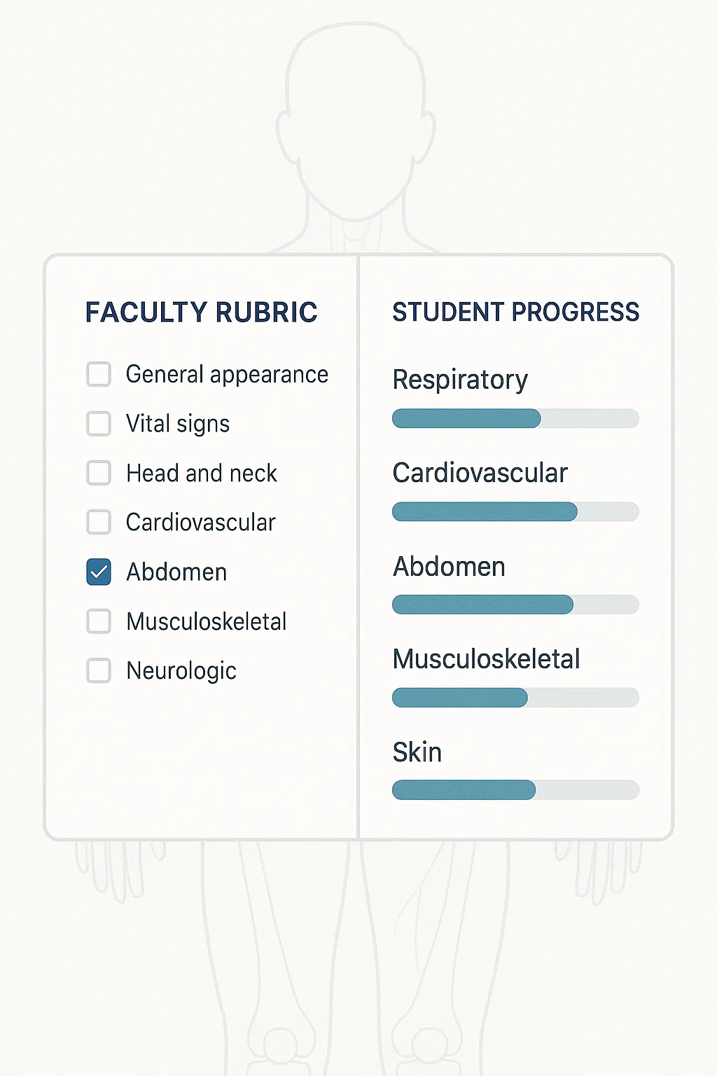 Physical Examination Assessment